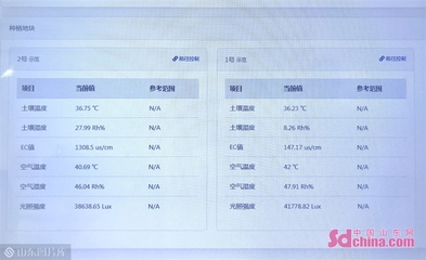 這就是淄博丨齊享智慧農業:&ldquo;農舍云&rdquo;實現全產業鏈數字化