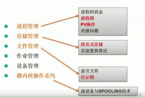 0003操作系統(tǒng)01