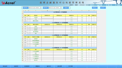 淄博金融服務中心電能管理系統的設計與應用