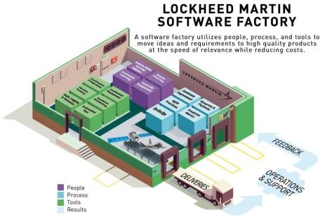 以快制慢,數(shù)字采辦 美空軍深度轉(zhuǎn)向數(shù)字化新范式