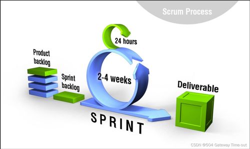 軟件測(cè)試相關(guān)模型