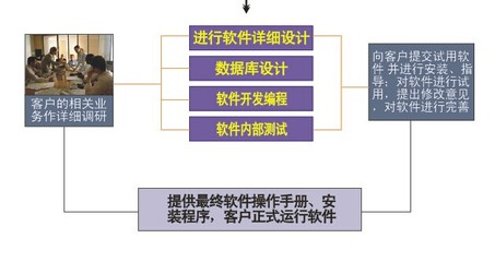 淄博藍脈 軟件行業(yè)的開路人，引領淄博數(shù)字未來