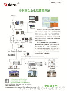 淄博金融服務中心電能管理系統(tǒng)的設計與應用